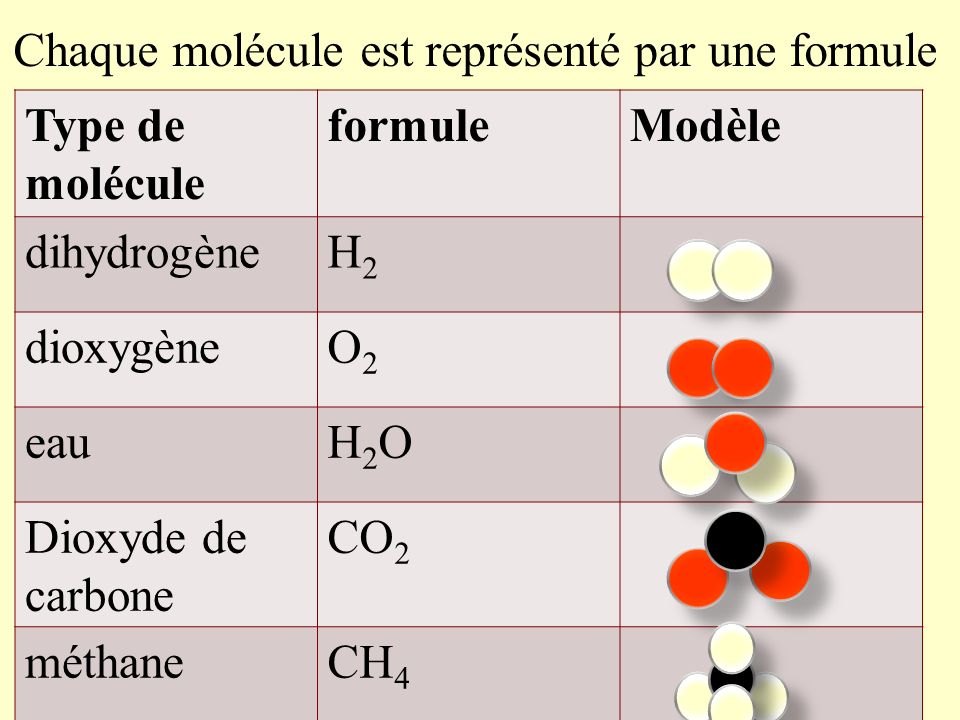 Mise Jour Imagen Formule Chimique Du Dihydrog Ne Fr